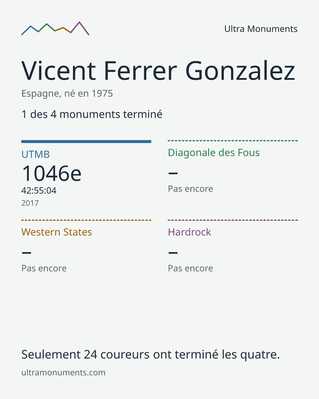 Carte des résultats de Vicent Ferrer Gonzalez