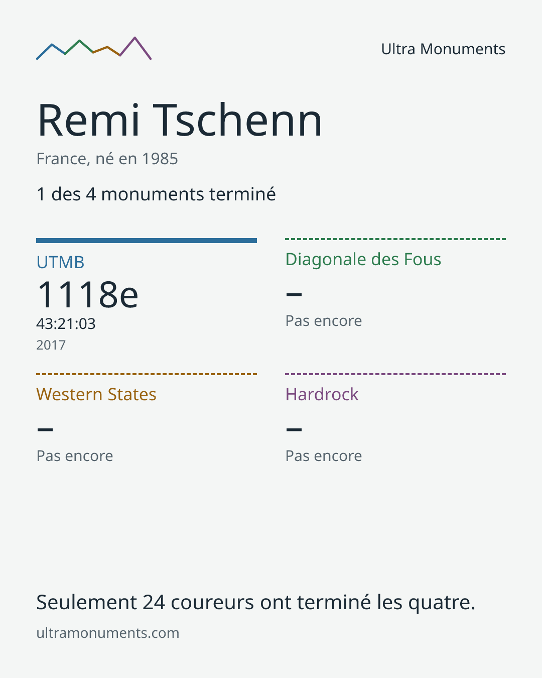 Carte des résultats de Remi Tschenn