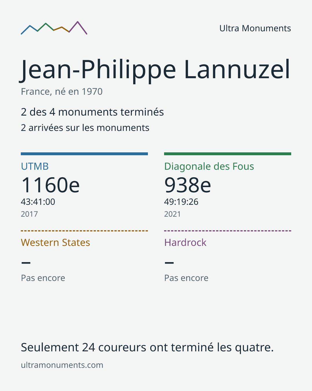 Carte des résultats de Jean-Philippe Lannuzel