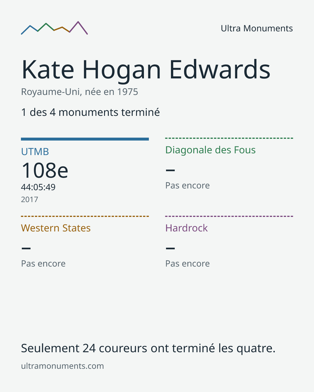 Carte des résultats de Kate Hogan Edwards