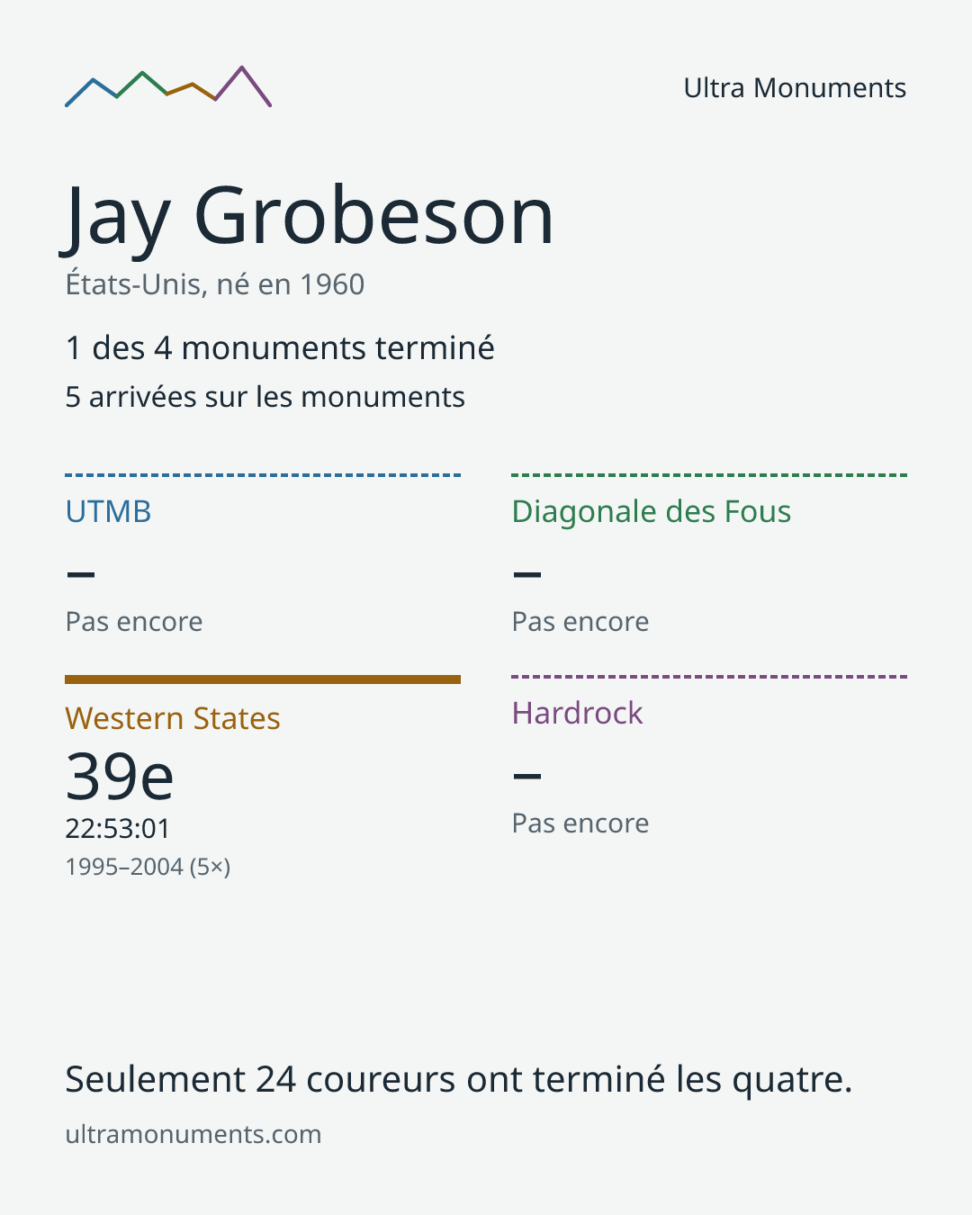 Carte des résultats de Jay Grobeson