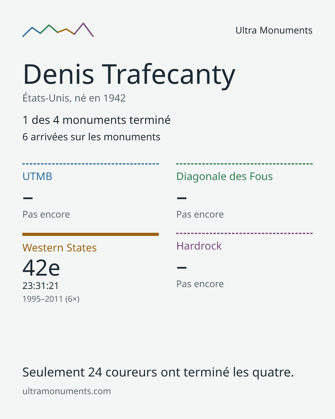 Carte des résultats de Denis Trafecanty