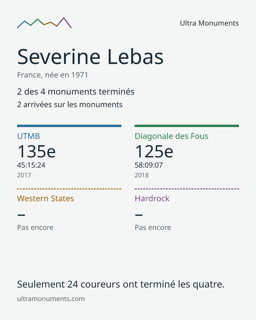 Carte des résultats de Severine Lebas