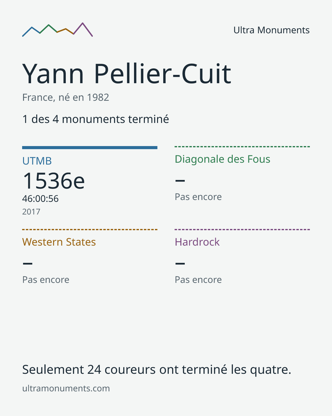 Carte des résultats de Yann Pellier-Cuit
