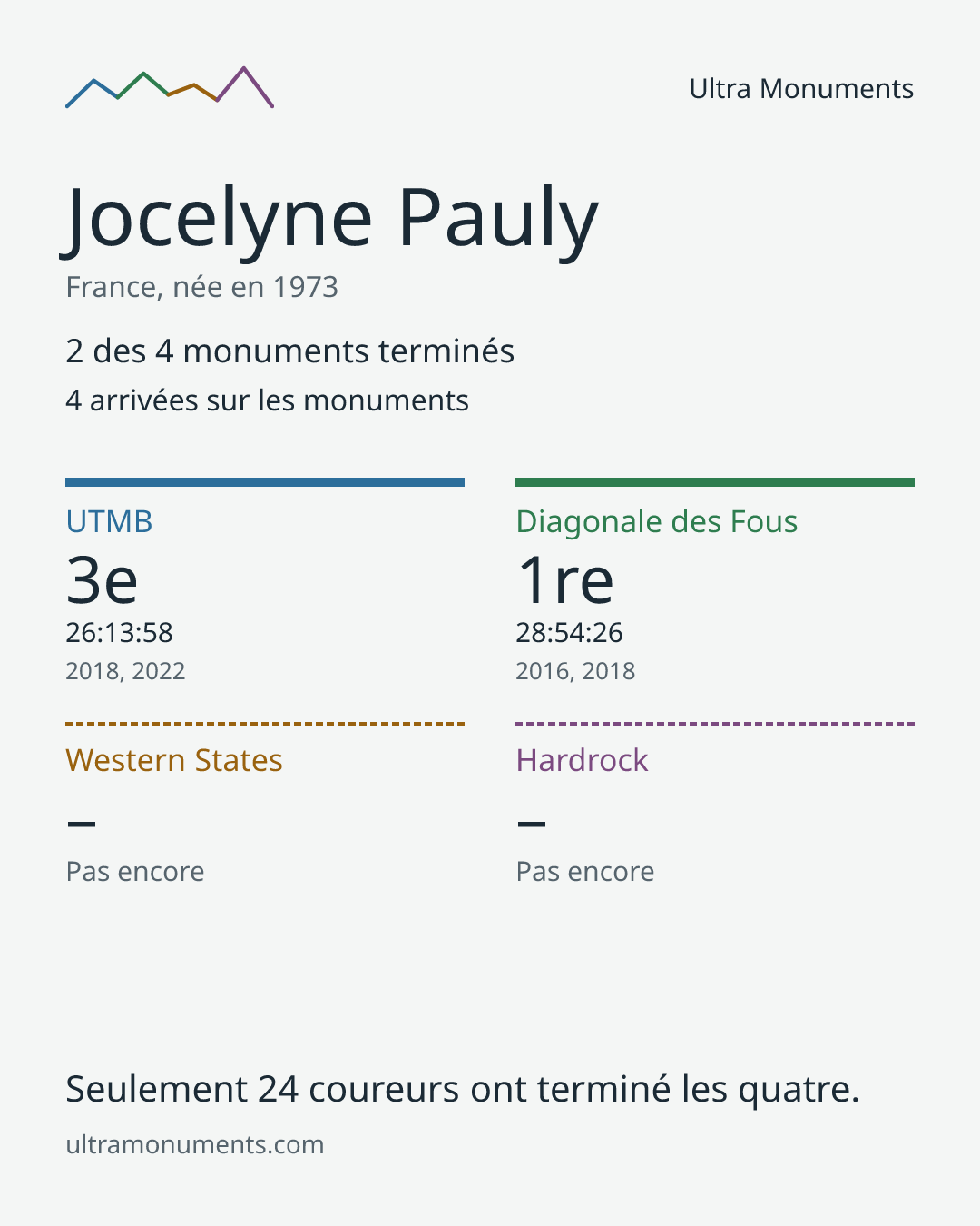 Carte des résultats de Jocelyne Pauly