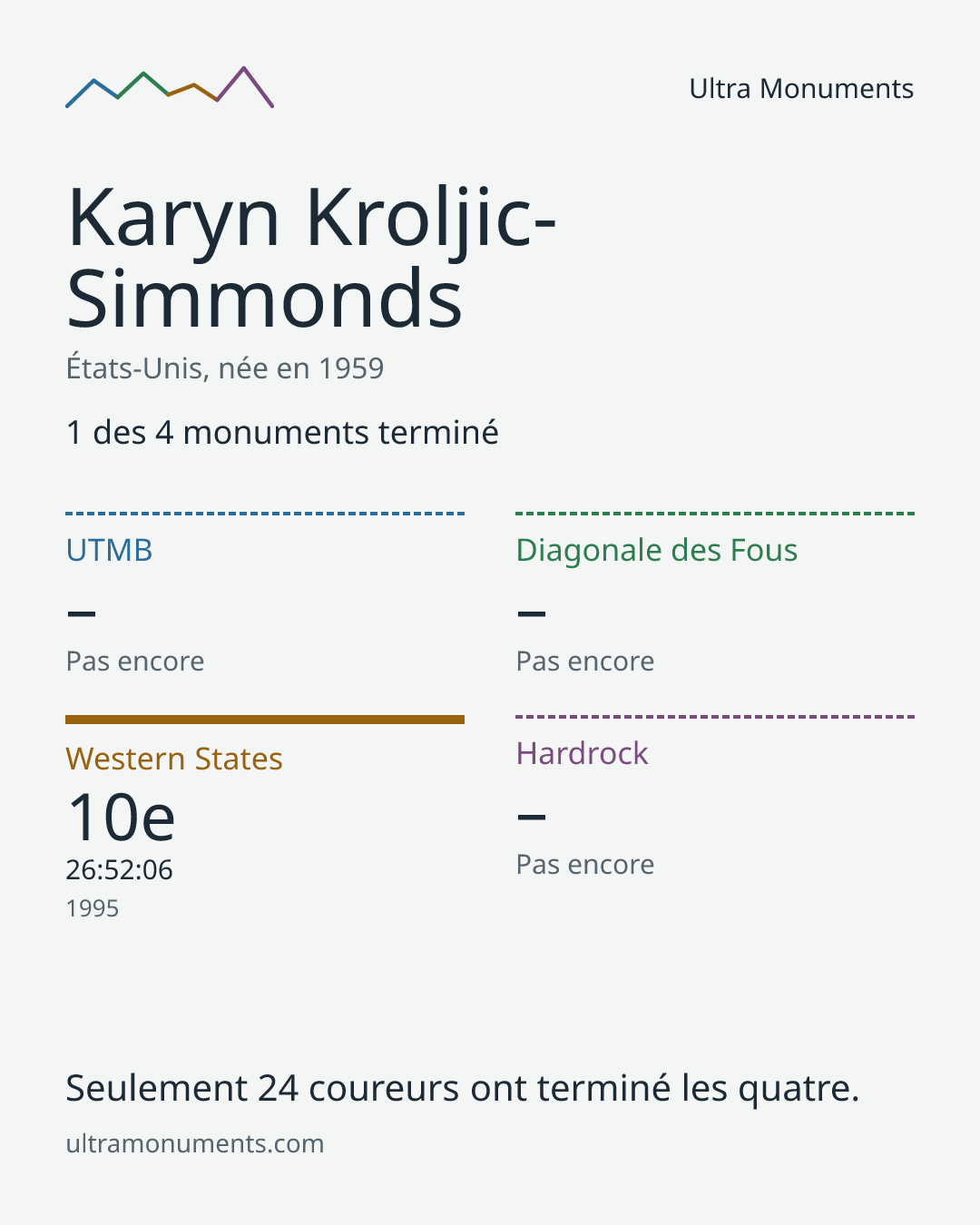Carte des résultats de Karyn Kroljic-Simmonds