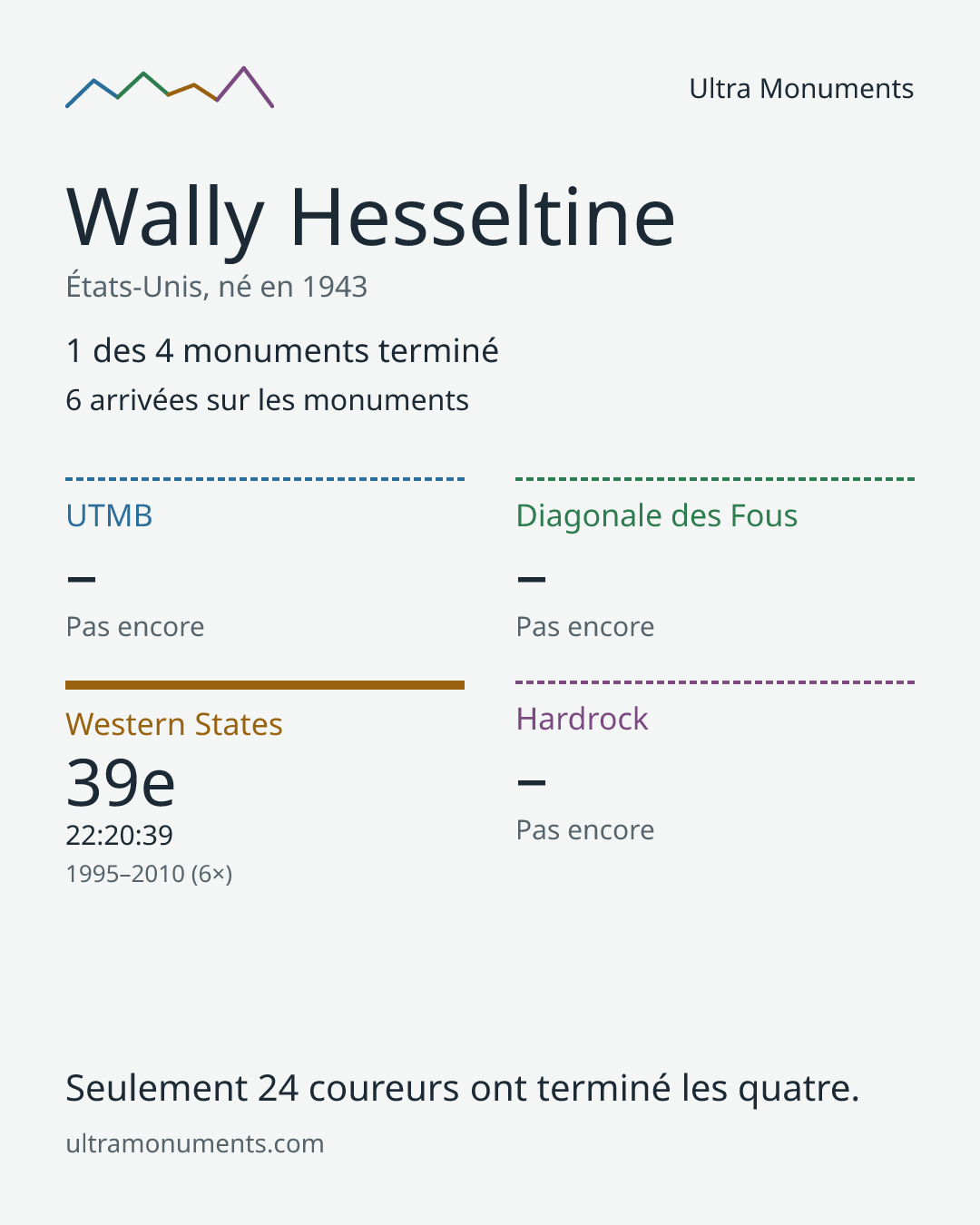Carte des résultats de Wally Hesseltine