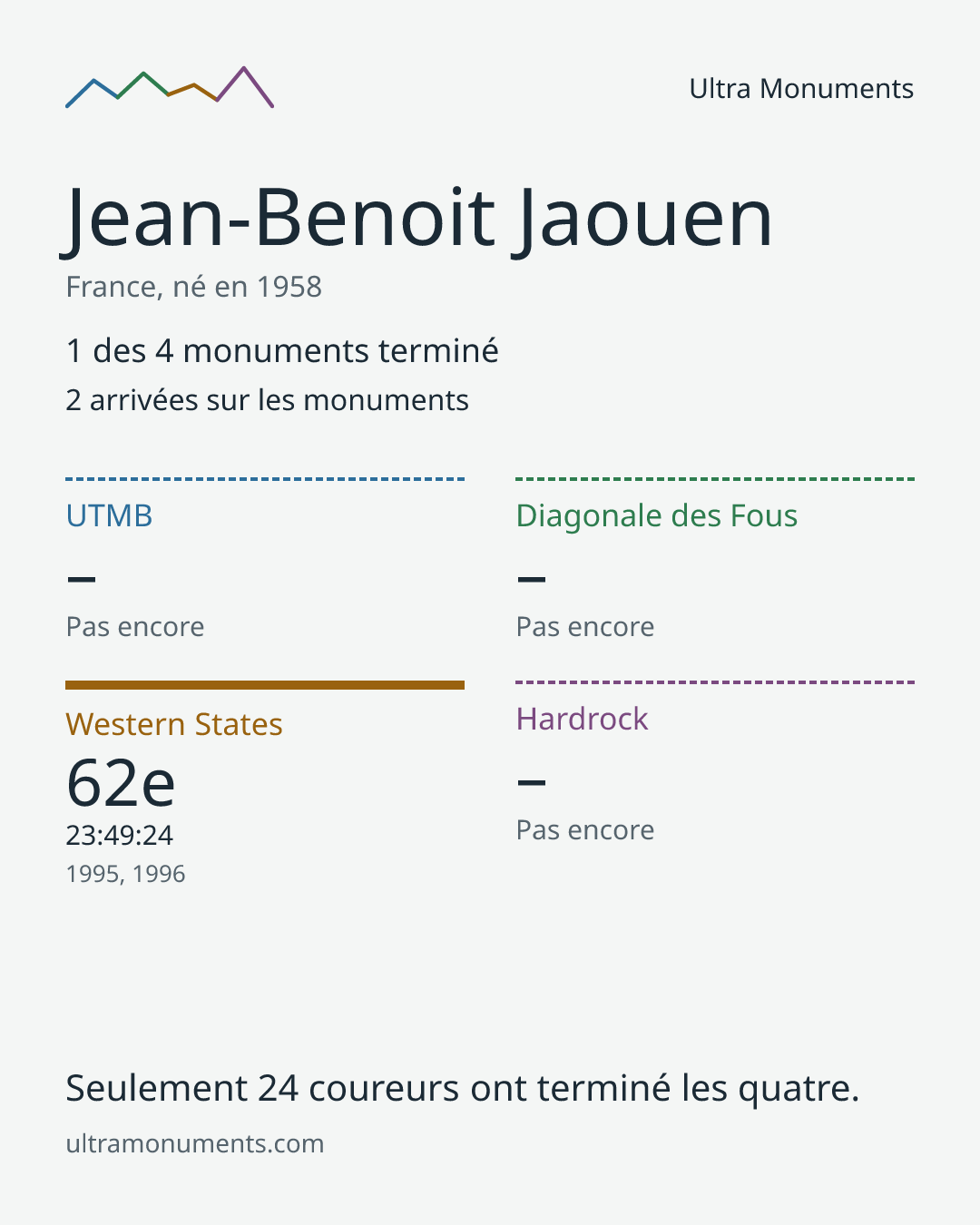 Carte des résultats de Jean-Benoit Jaouen
