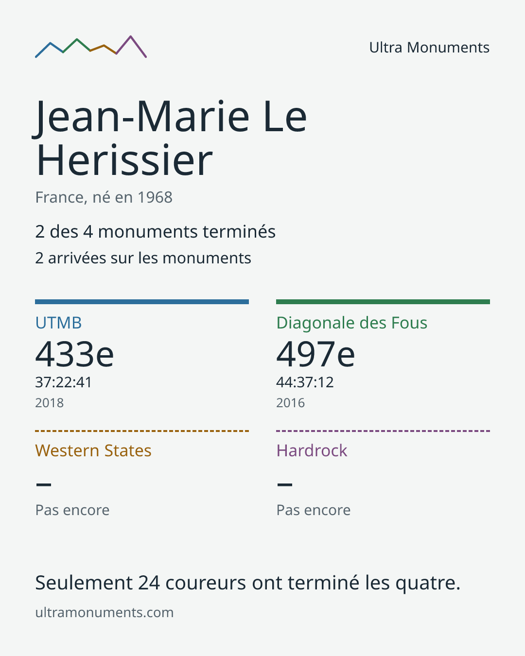 Carte des résultats de Jean-Marie Le Herissier