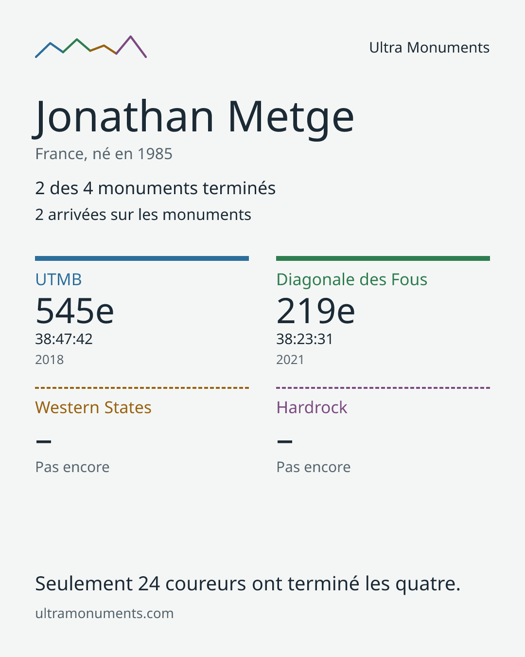 Carte des résultats de Jonathan Metge