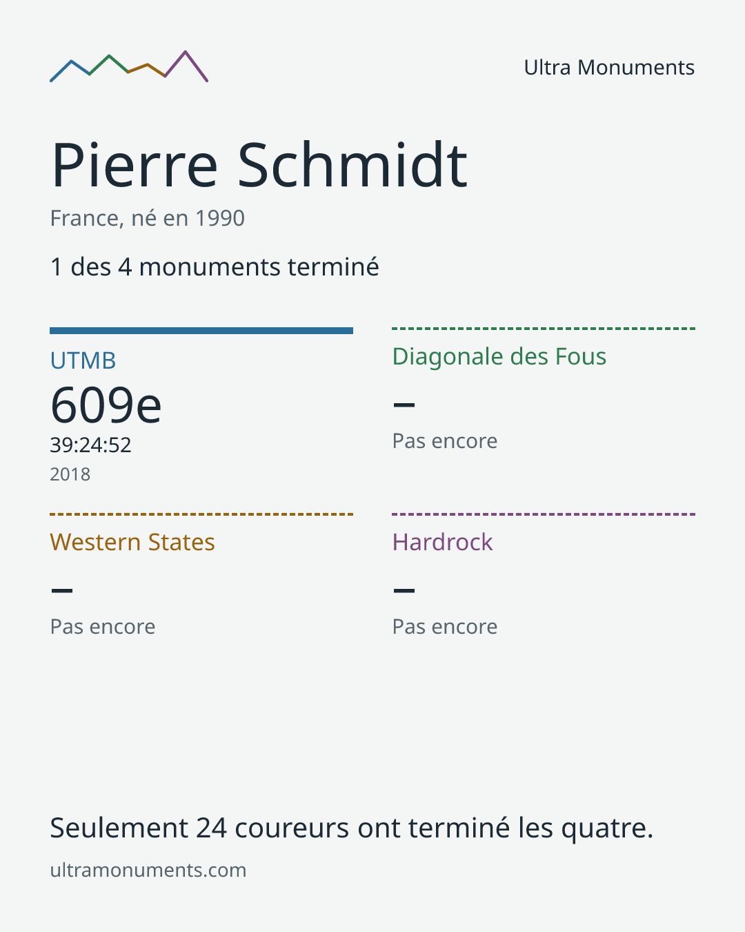 Carte des résultats de Pierre Schmidt