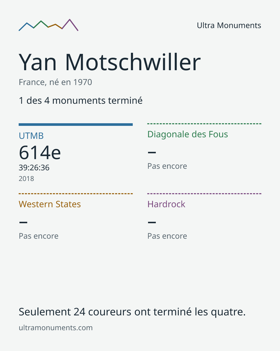 Carte des résultats de Yan Motschwiller
