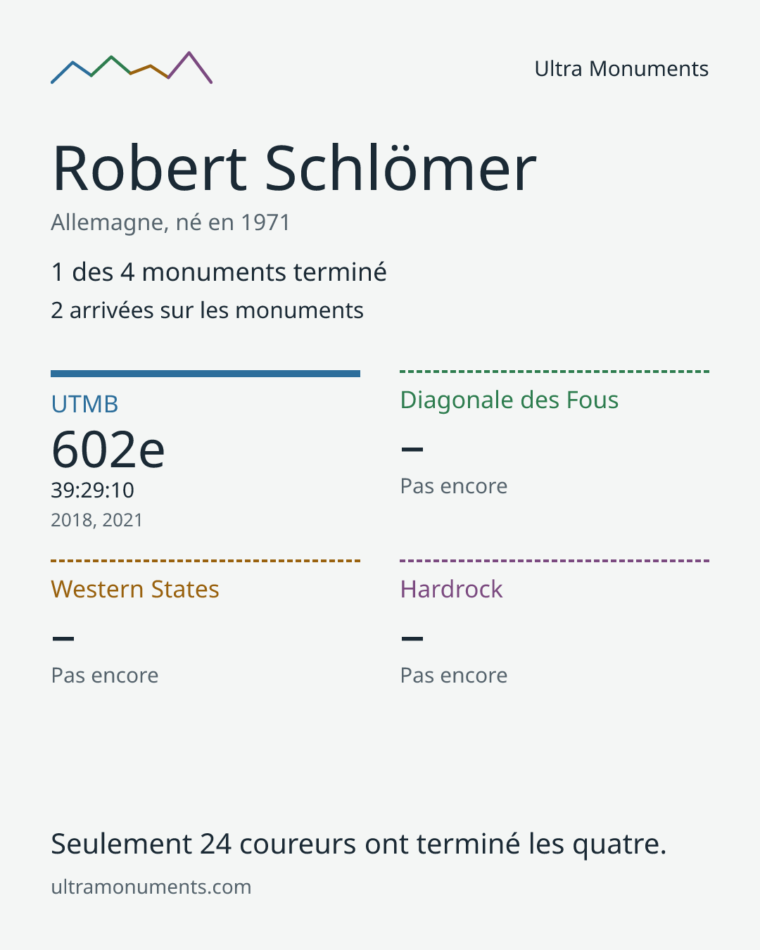 Carte des résultats de Robert Schlömer