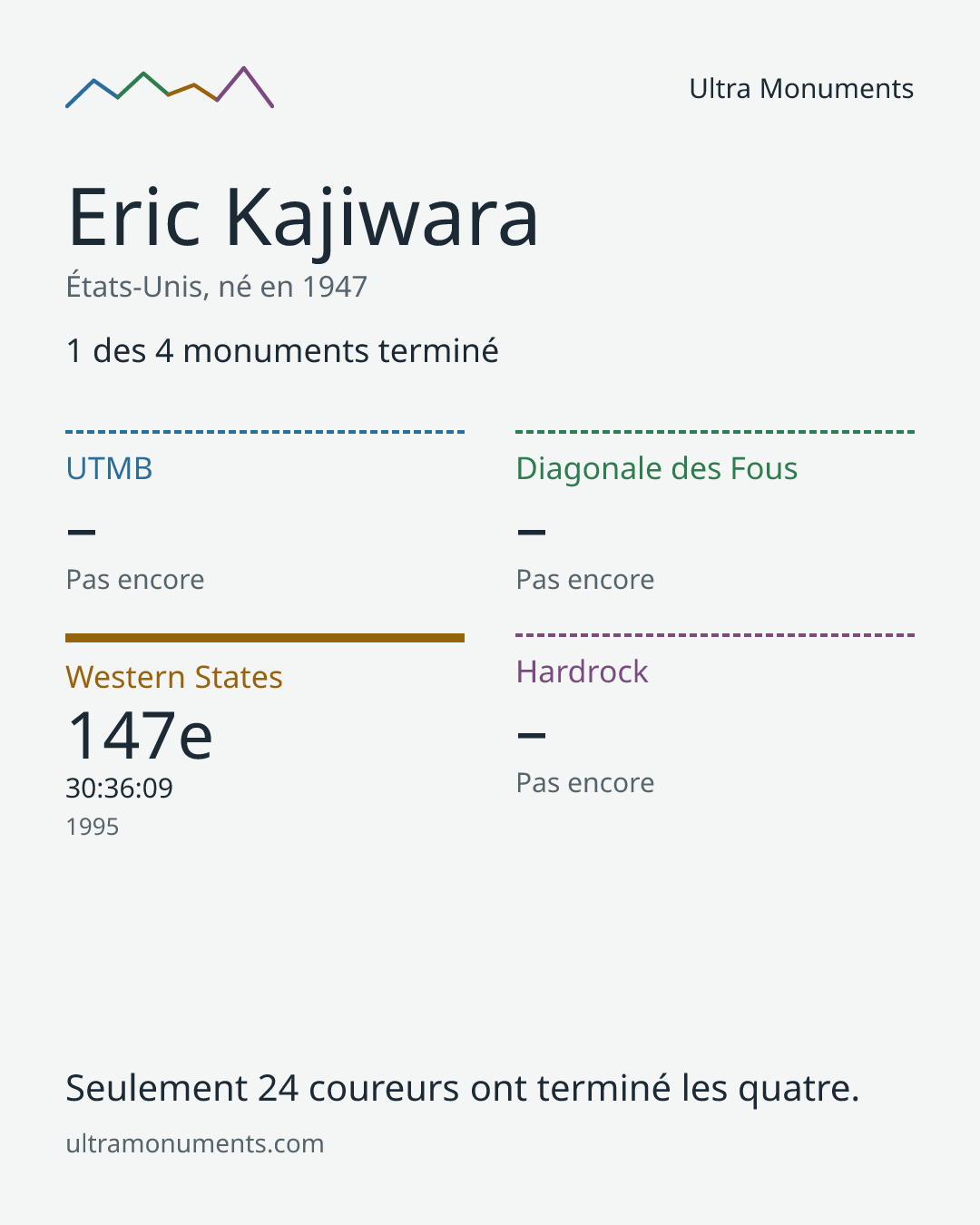 Carte des résultats de Eric Kajiwara