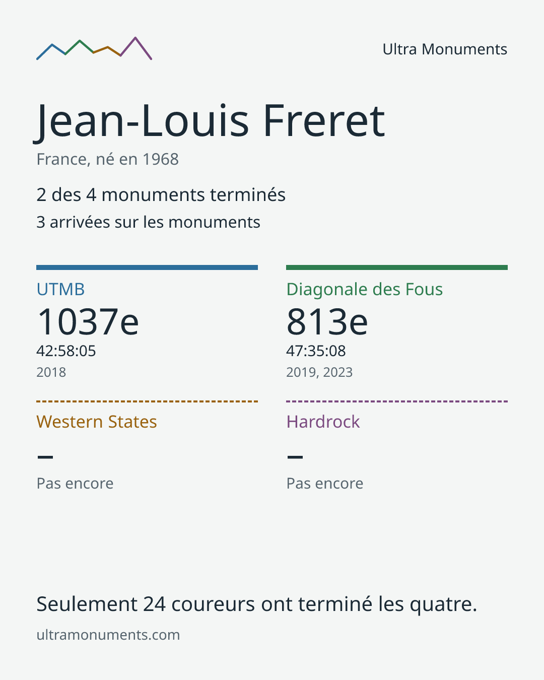 Carte des résultats de Jean-Louis Freret