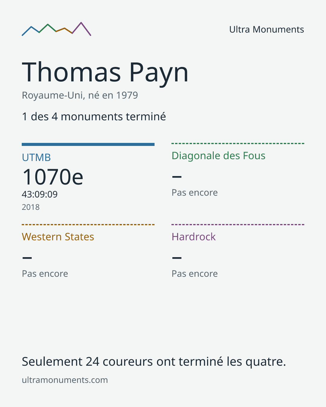 Carte des résultats de Thomas Payn