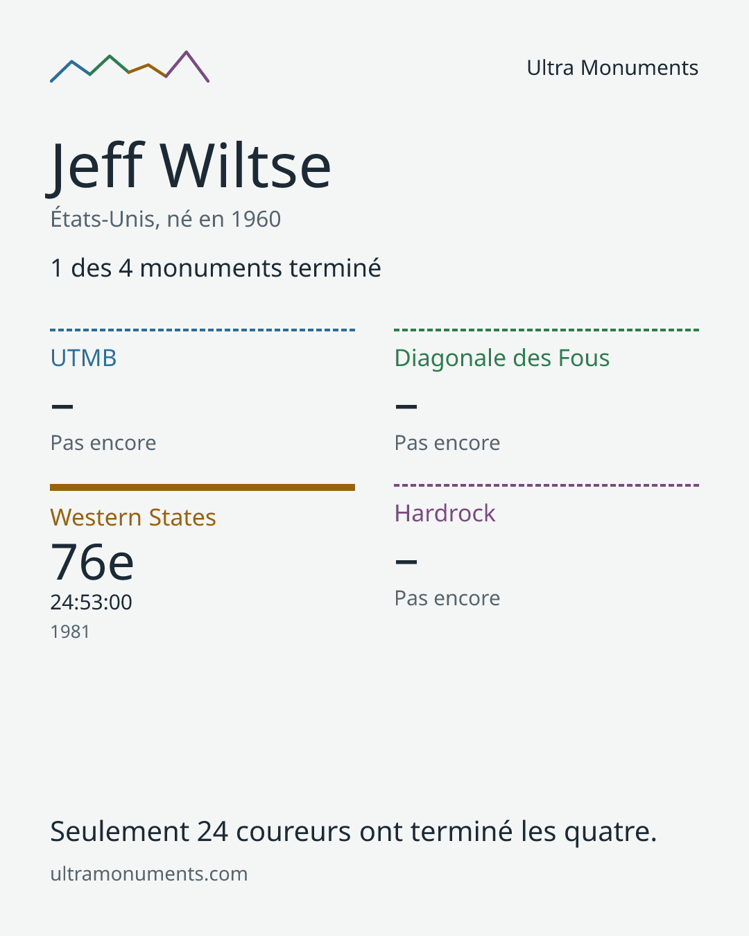 Carte des résultats de Jeff Wiltse