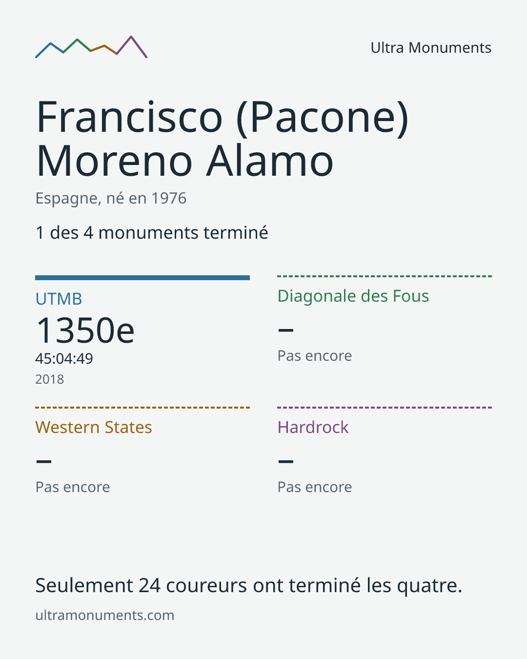 Carte des résultats de Francisco (Pacone) Moreno Alamo
