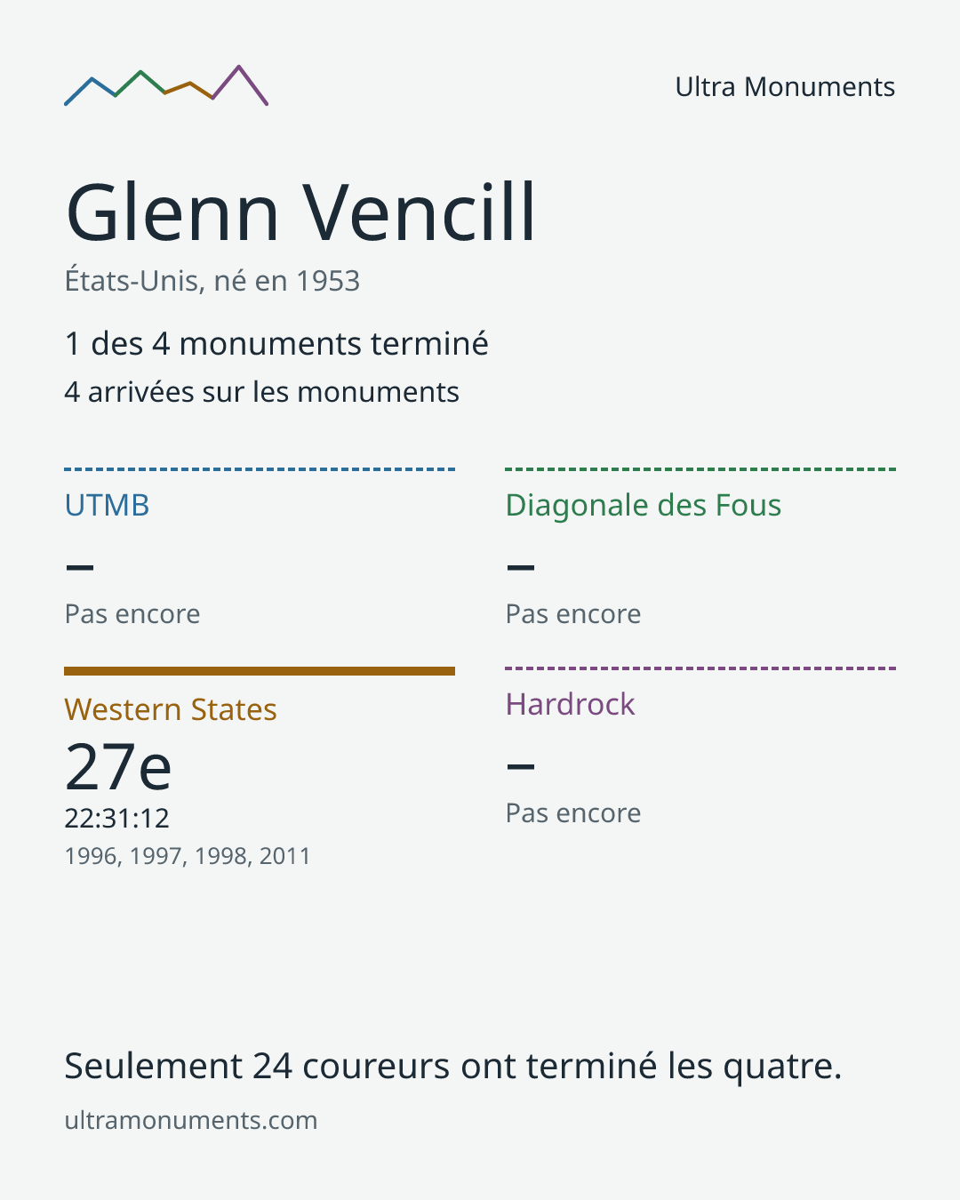 Carte des résultats de Glenn Vencill