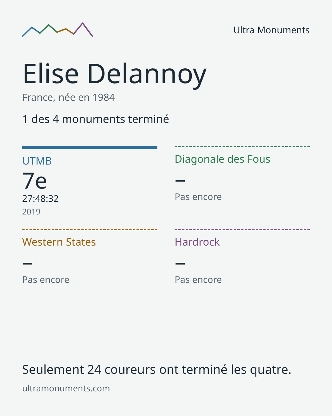 Carte des résultats de Elise Delannoy