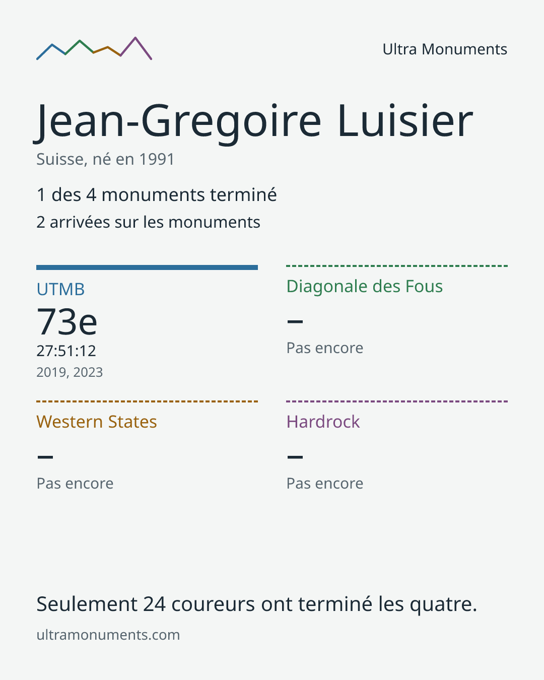 Carte des résultats de Jean-Gregoire Luisier