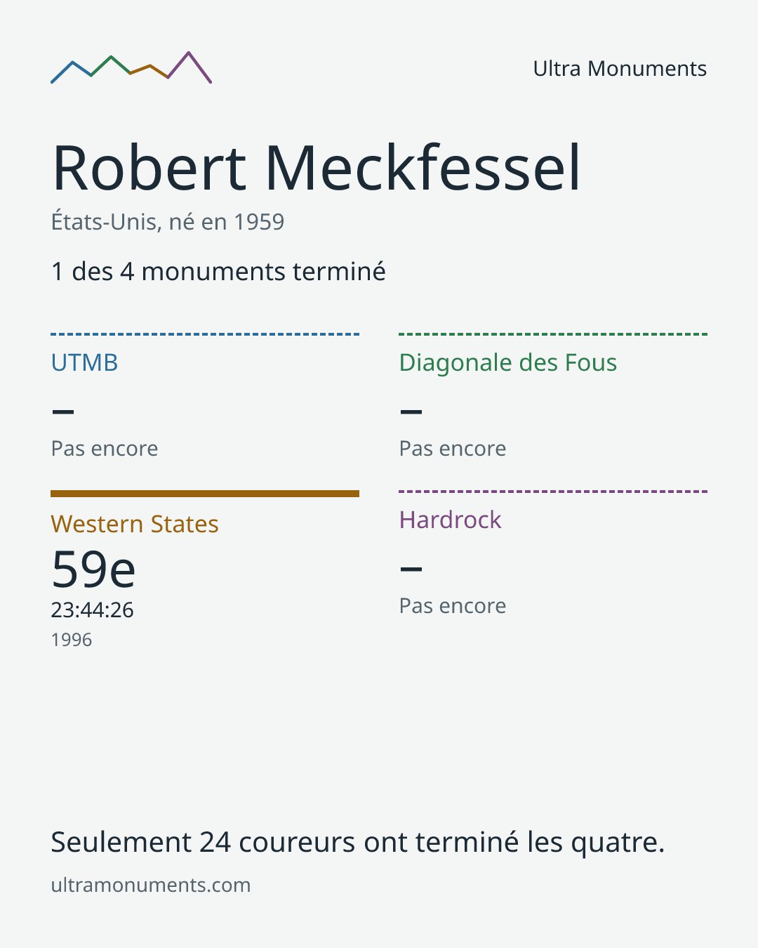 Carte des résultats de Robert Meckfessel