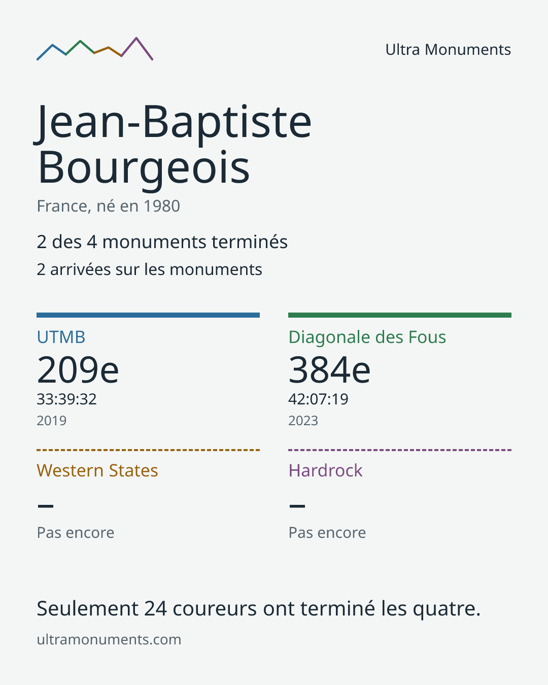 Carte des résultats de Jean-Baptiste Bourgeois