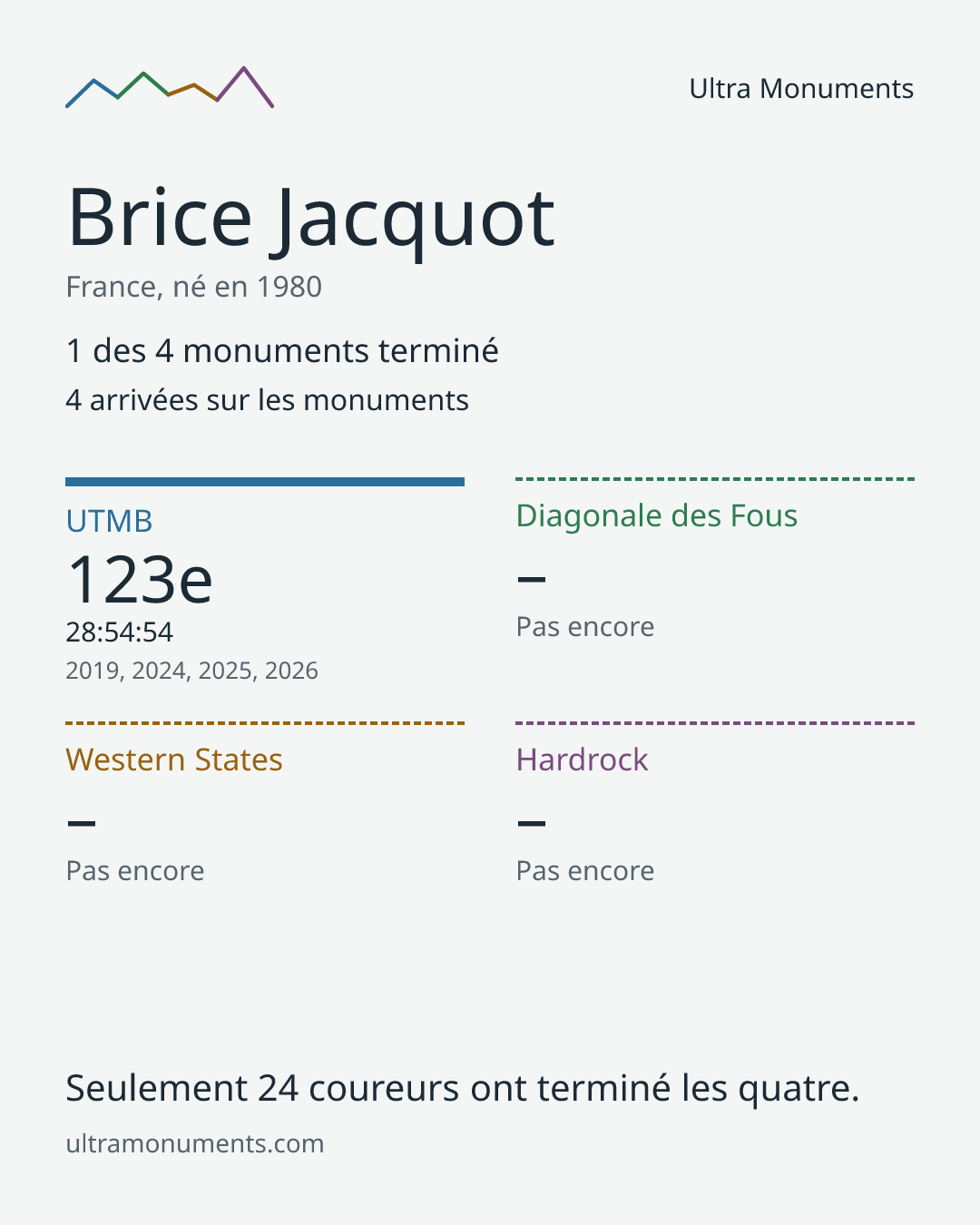 Carte des résultats de Brice Jacquot