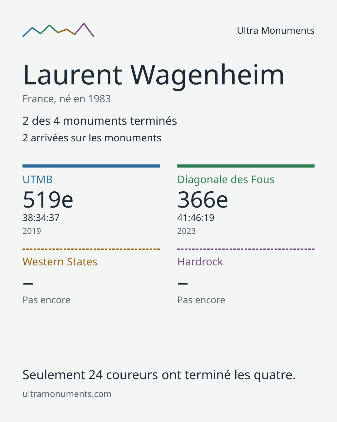 Carte des résultats de Laurent Wagenheim