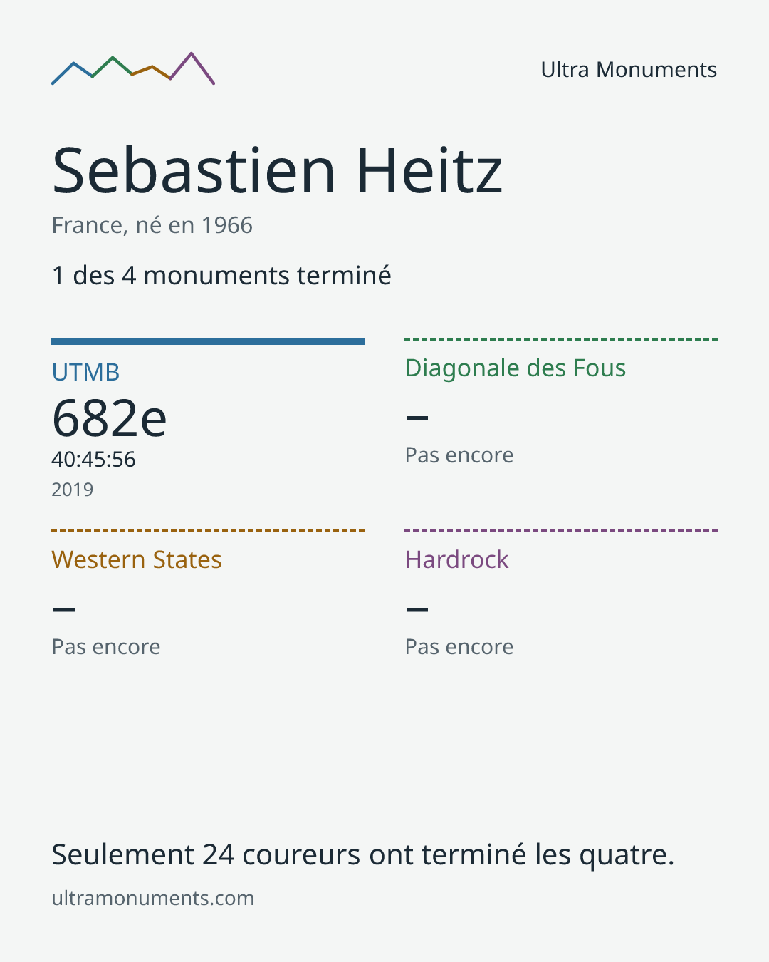 Carte des résultats de Sebastien Heitz