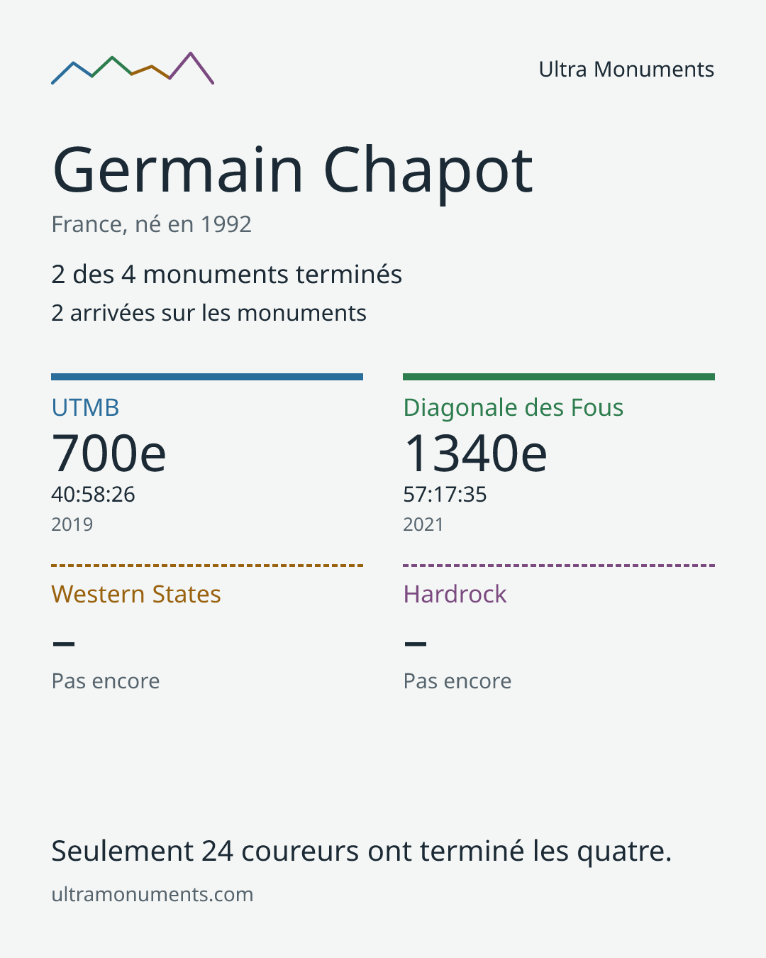 Carte des résultats de Germain Chapot