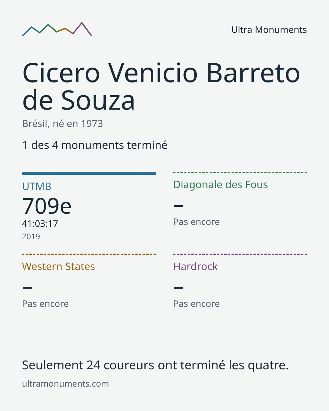 Carte des résultats de Cicero Venicio Barreto de Souza