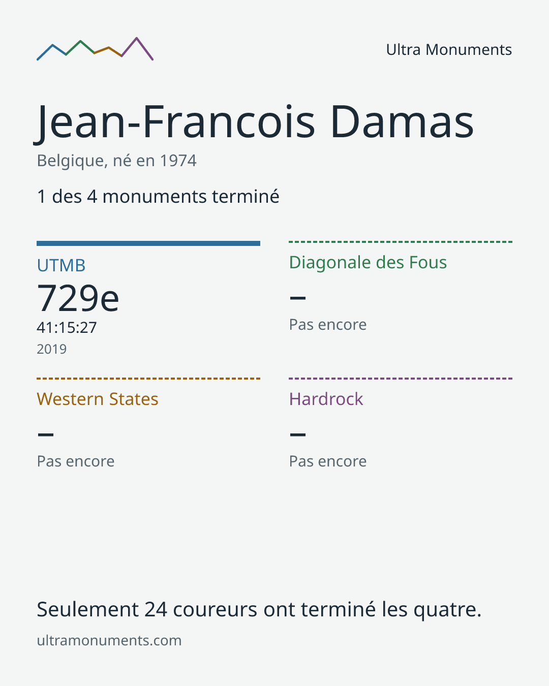 Carte des résultats de Jean-Francois Damas