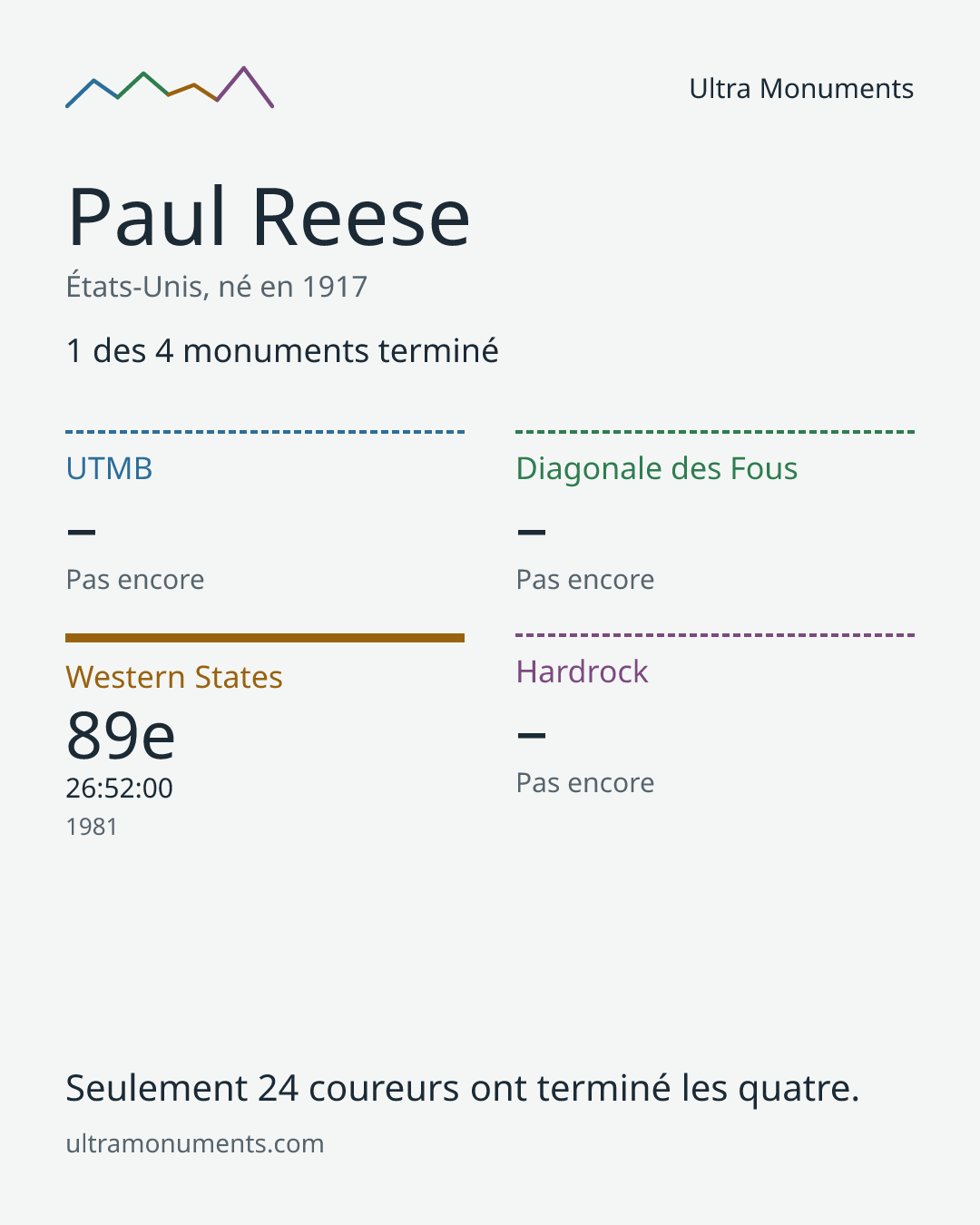 Carte des résultats de Paul Reese