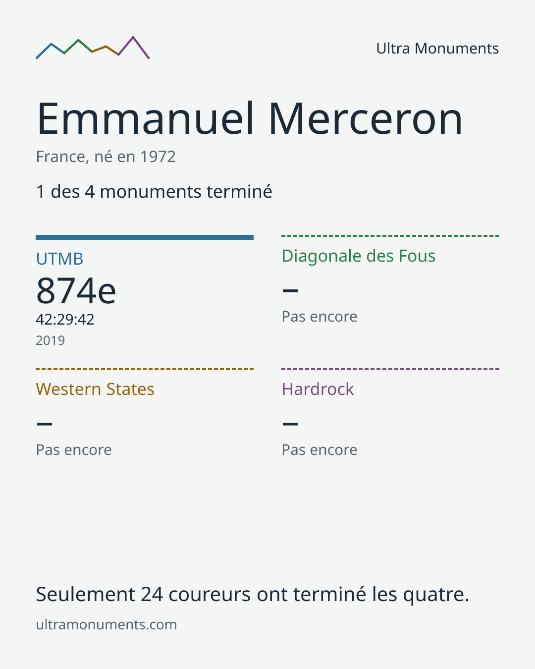 Carte des résultats de Emmanuel Merceron
