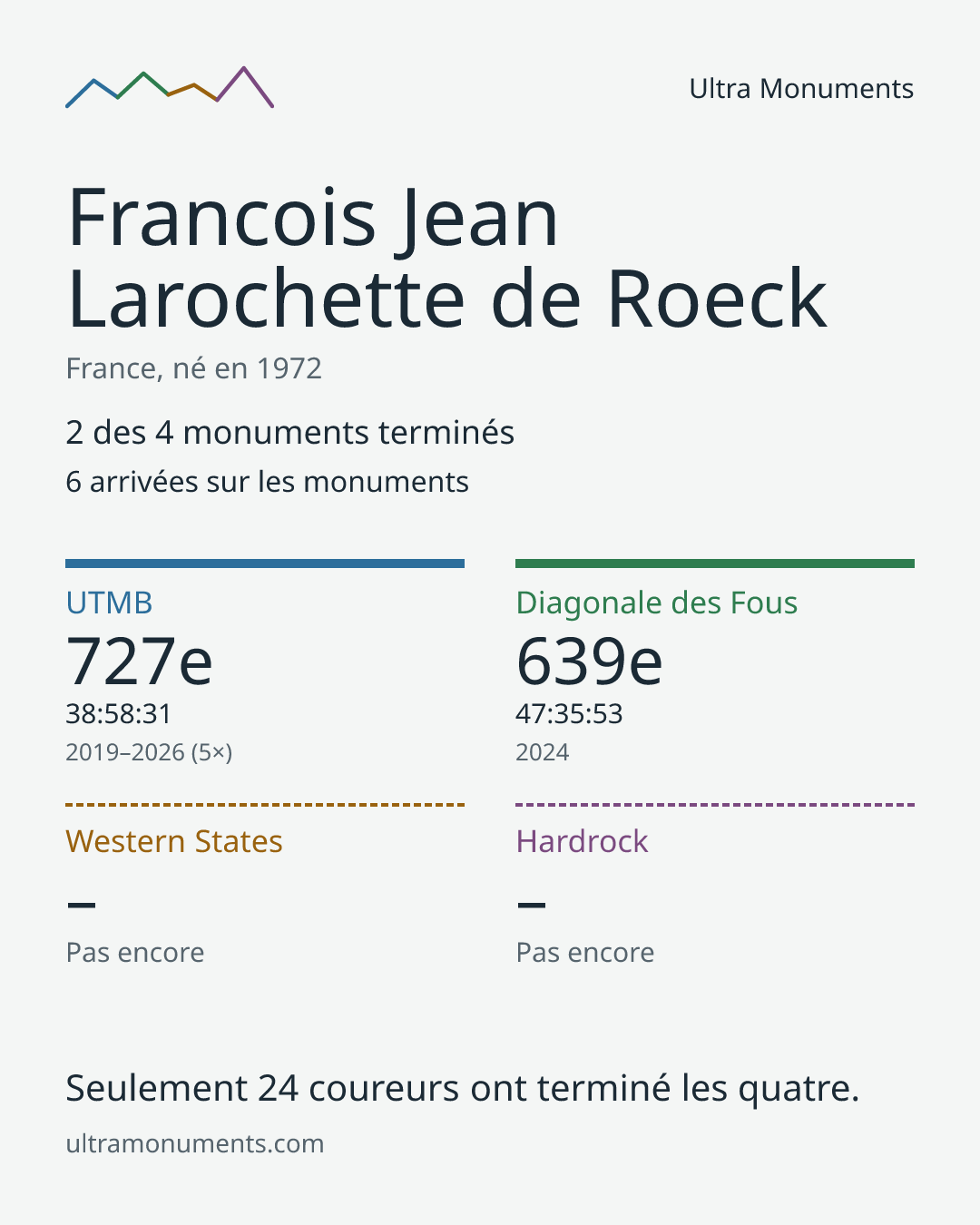 Carte des résultats de Francois Jean Larochette de Roeck