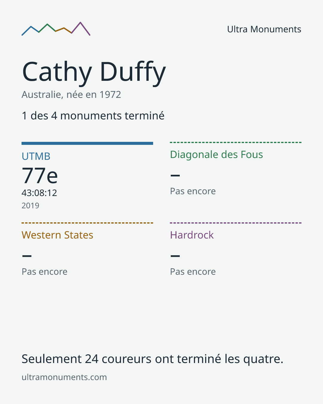 Carte des résultats de Cathy Duffy