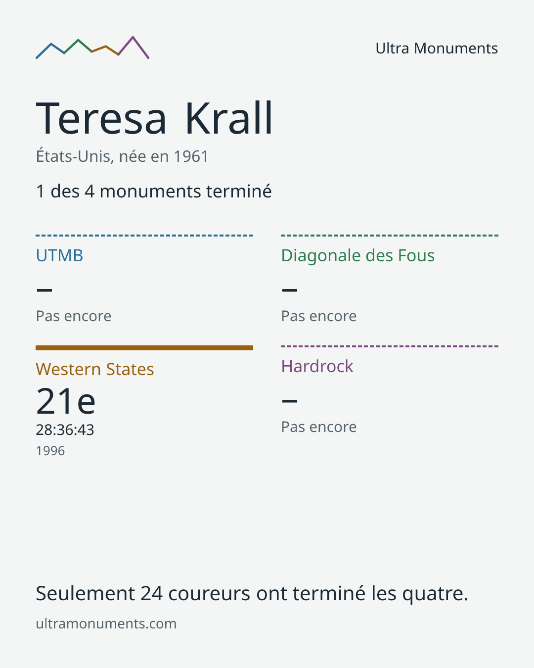 Carte des résultats de Teresa Krall