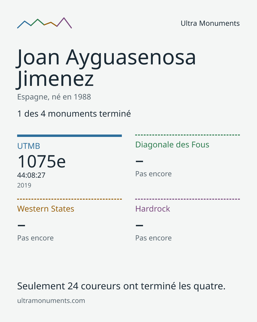 Carte des résultats de Joan Ayguasenosa Jimenez
