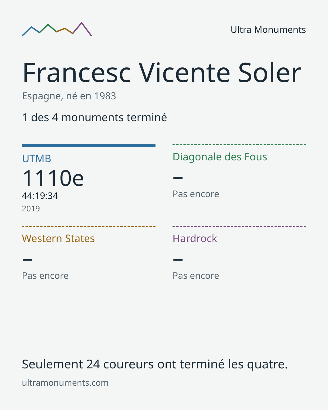 Carte des résultats de Francesc Vicente Soler