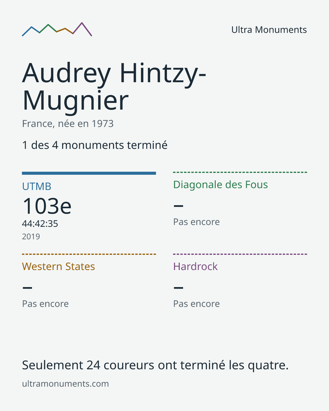 Carte des résultats de Audrey Hintzy-Mugnier