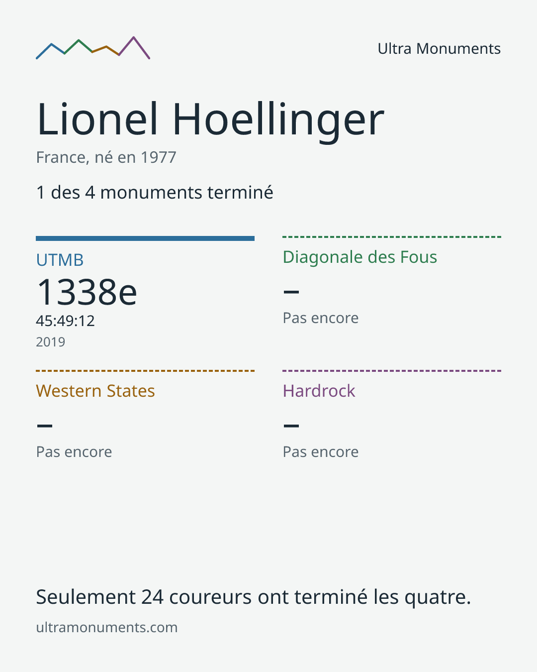 Carte des résultats de Lionel Hoellinger