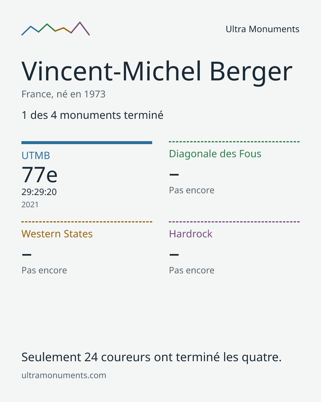 Carte des résultats de Vincent-Michel Berger