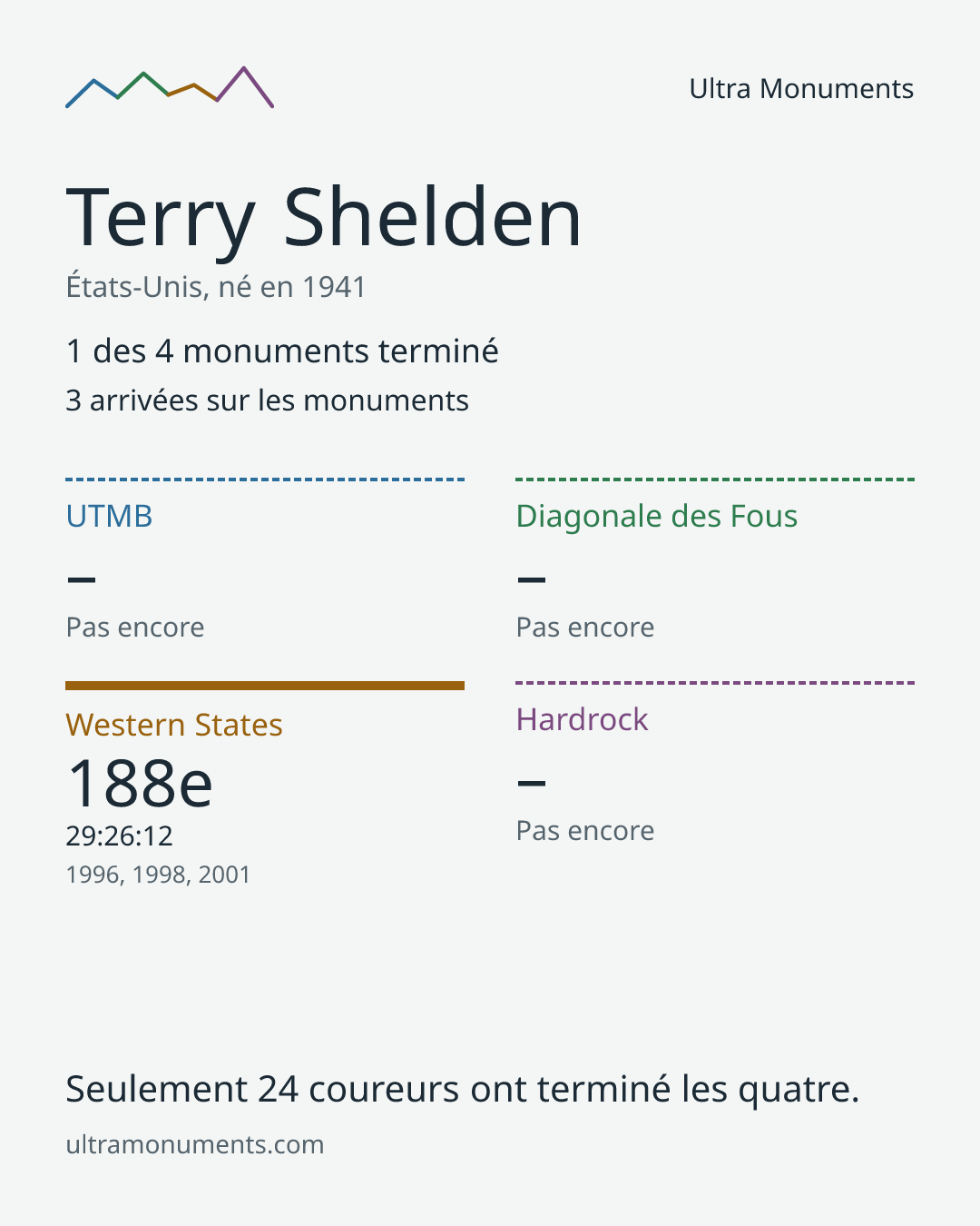 Carte des résultats de Terry Shelden