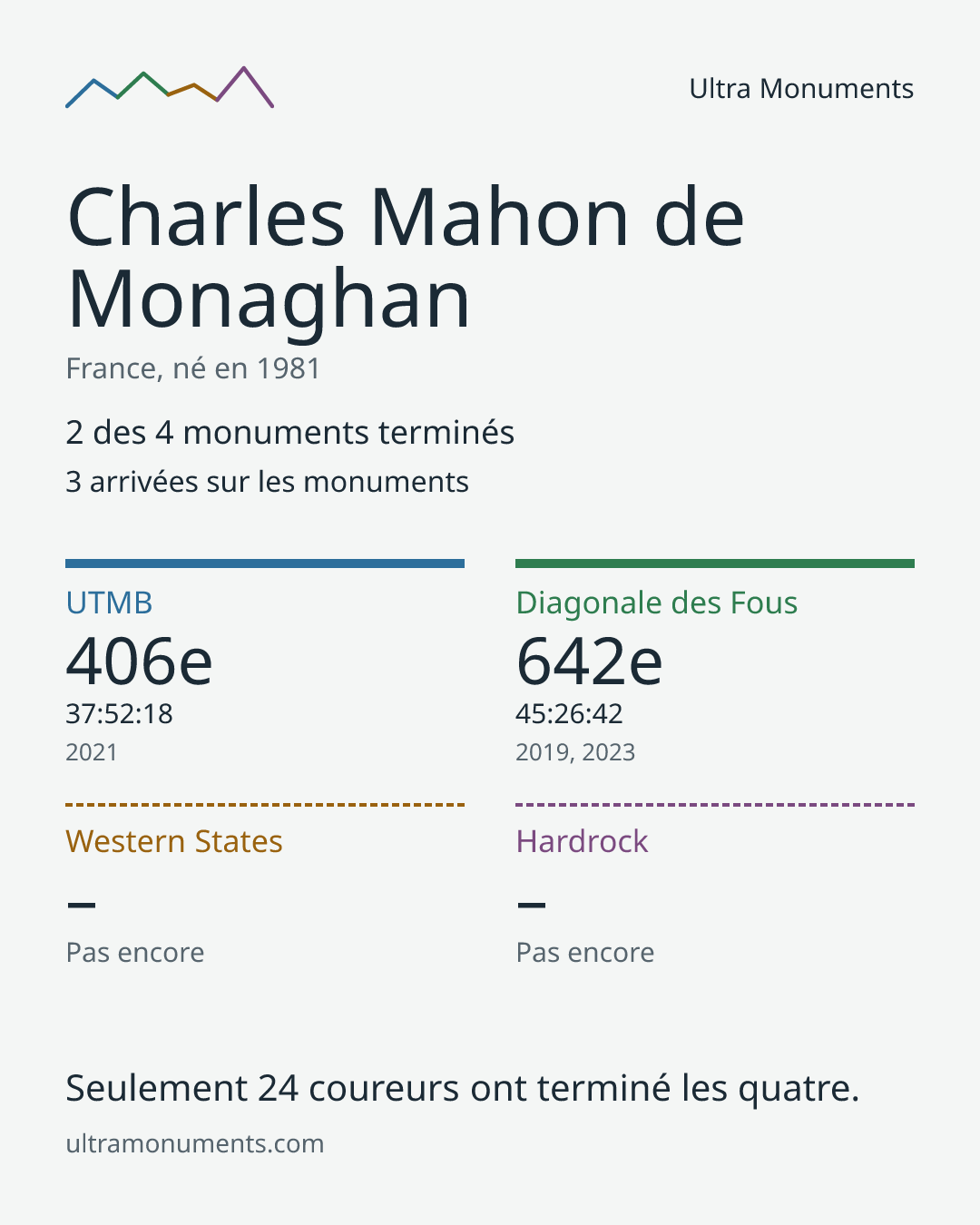 Carte des résultats de Charles Mahon de Monaghan