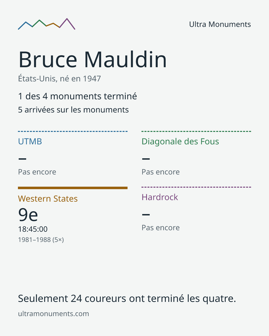 Carte des résultats de Bruce Mauldin