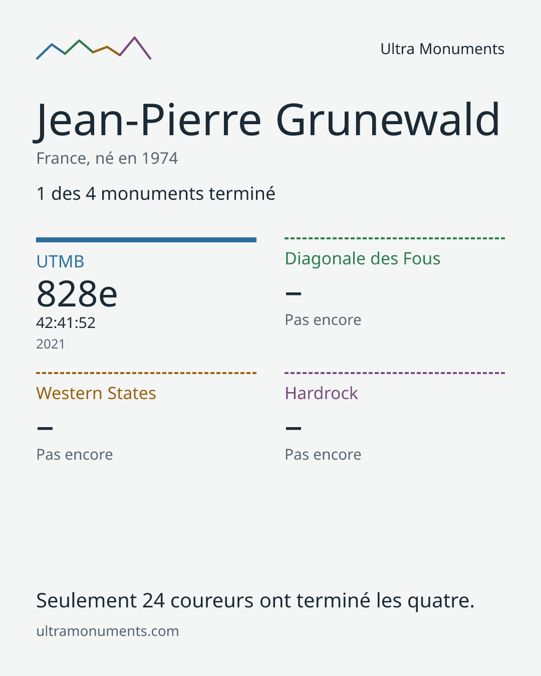 Carte des résultats de Jean-Pierre Grunewald