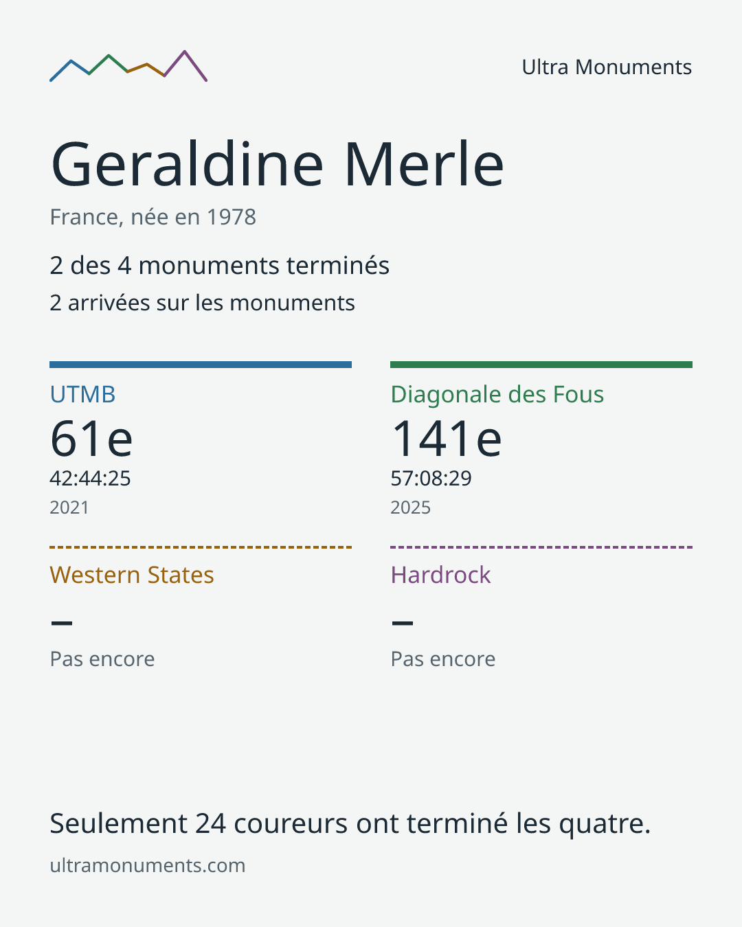 Carte des résultats de Geraldine Merle