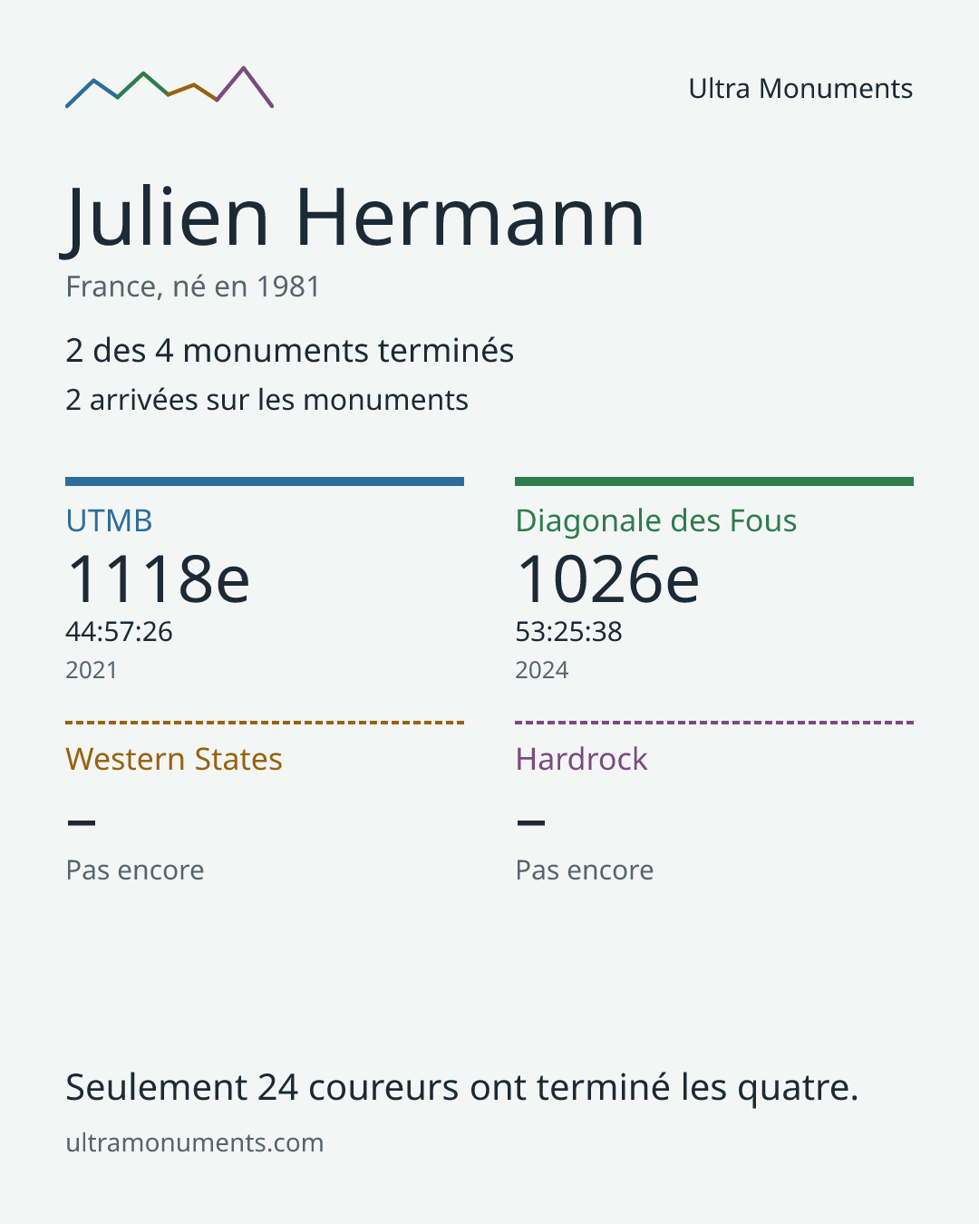 Carte des résultats de Julien Hermann