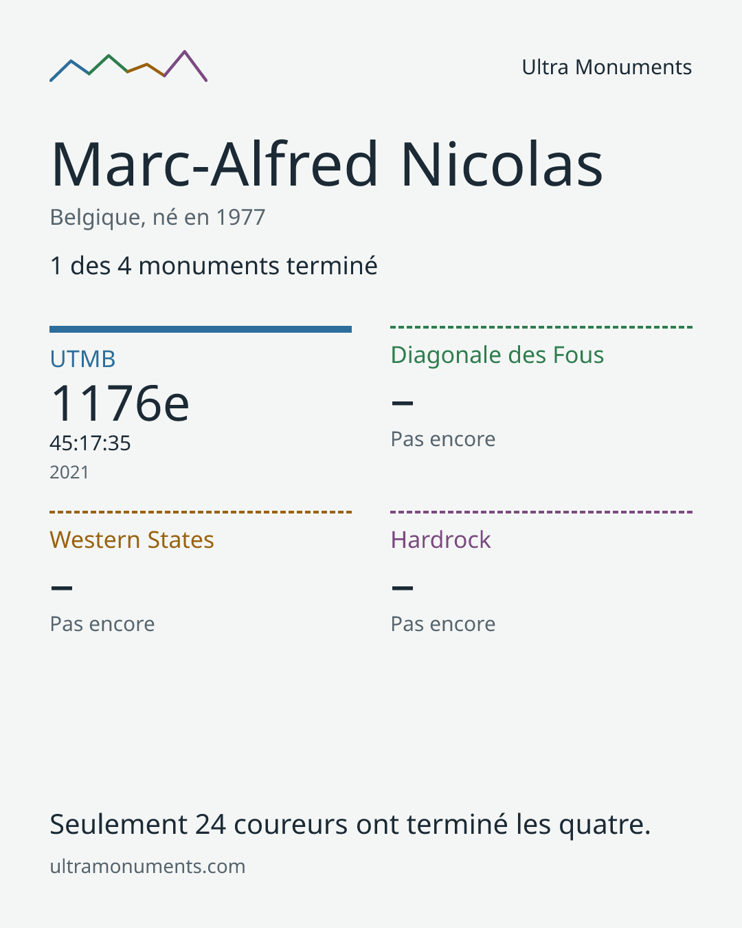 Carte des résultats de Marc-Alfred Nicolas
